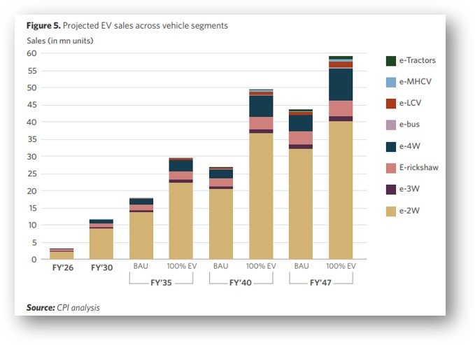 EV Industry News 4